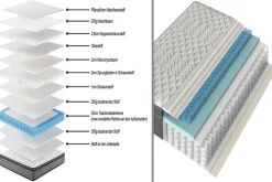 Bequeme Matratze mit Topper CLOUD FLEX 160x200cm dunkelgrau Tonnentaschenfederkern H3-4